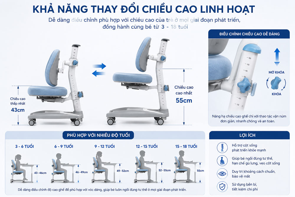 KHẢ NĂNG ĐIỀU CHỈNH LINH HOẠT THEO TỪNG ĐỘ TUỔI